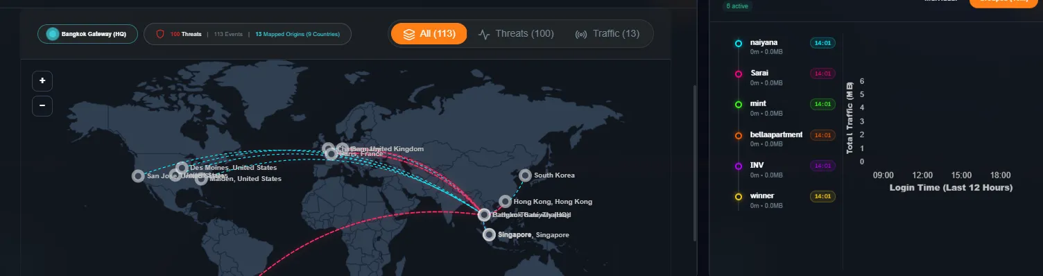 RADIUS Server คืออะไร? ตัวช่วยจัดการสิทธิ์ WiFi และเก็บ Log