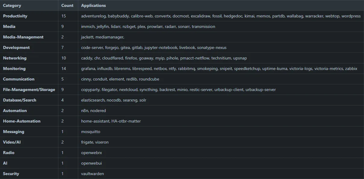 ตั้งค่า MikroTik RouterOS v7 Container เพื่อรัน Docker-based App ในองค์กร